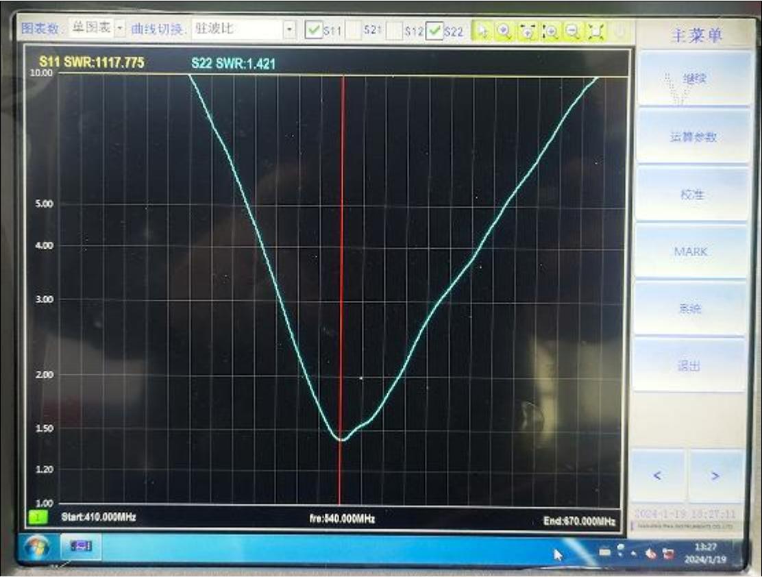 VSWR CHART of the 520MHz gold-plated straight rod antenna SW520-ZT100.