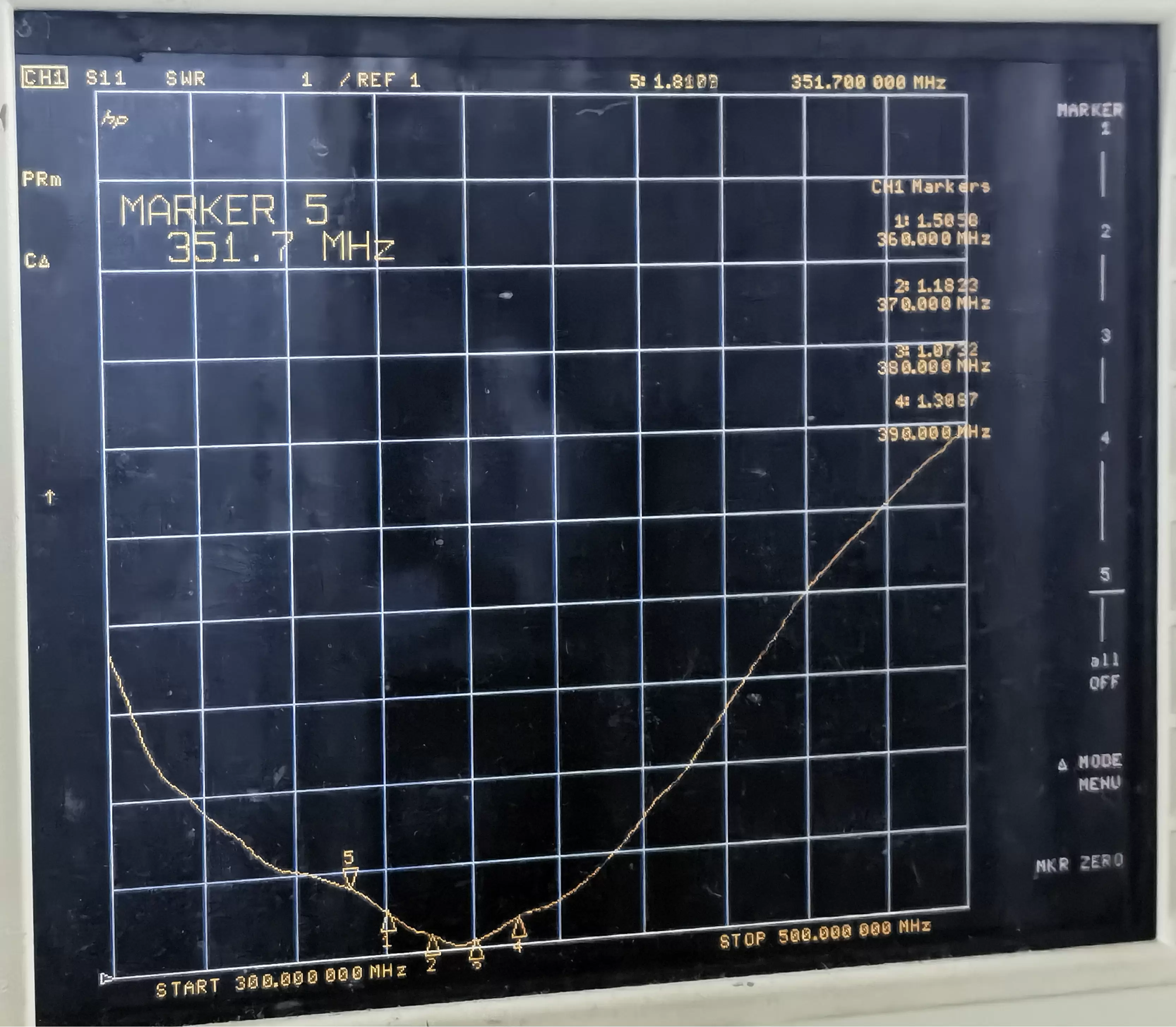 VSWR CHAR of the straight-head rod antenna SW370-ZB202