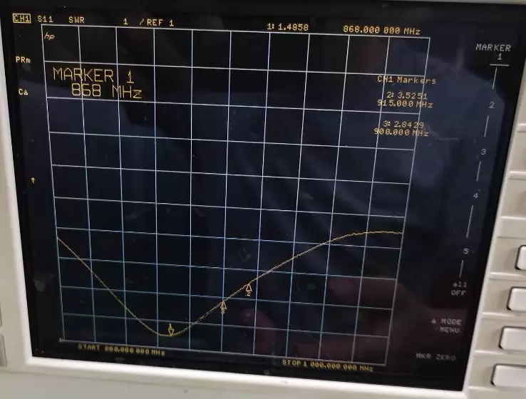 SW868-ZT48 VSWR Chart