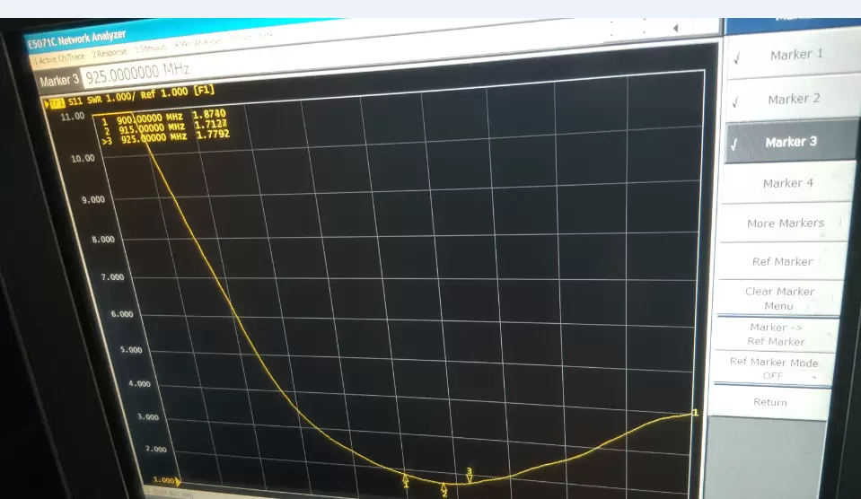 SW915-ZT100 VSWR Chart