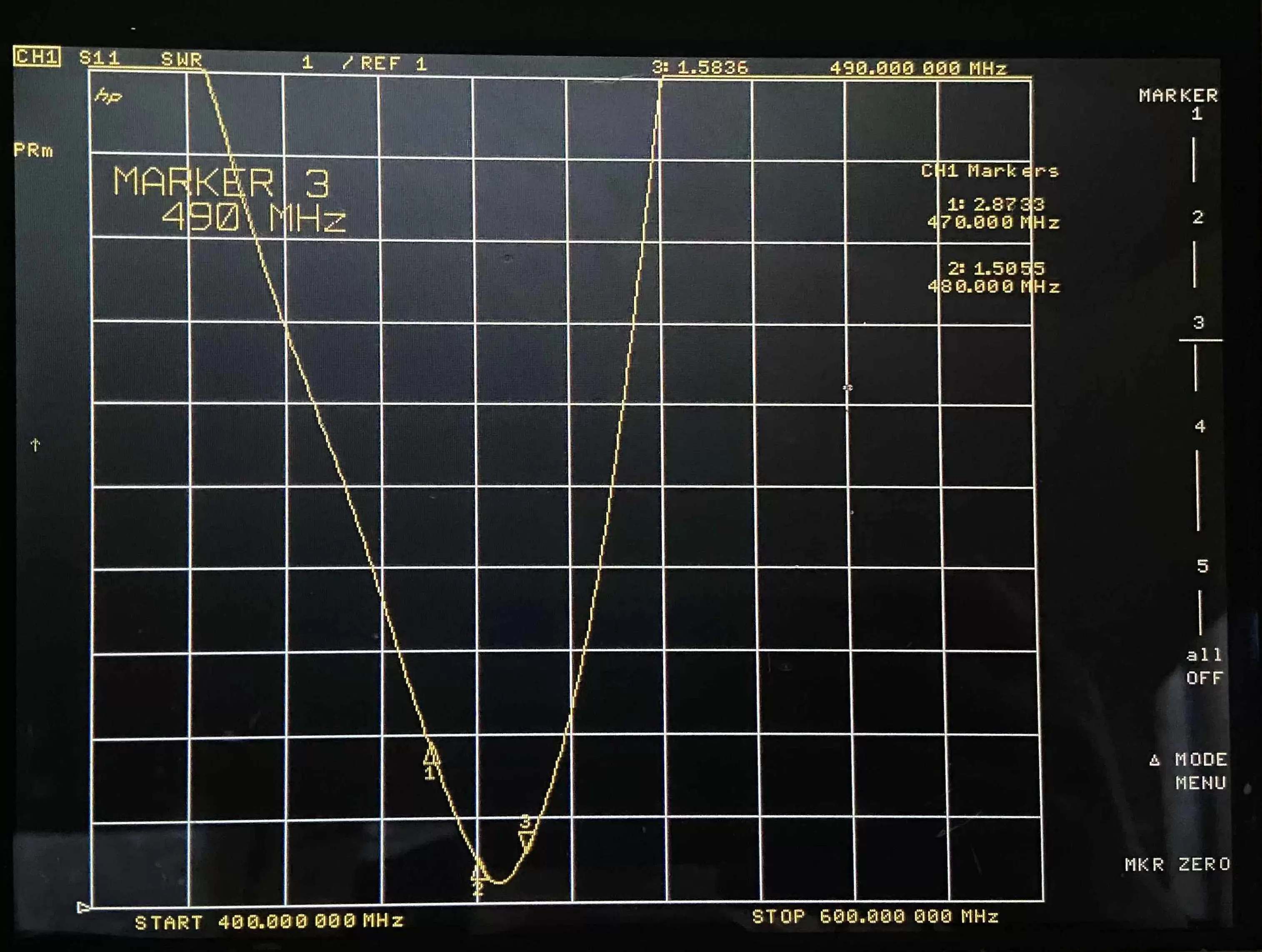 SW490-WT36 VSWR Chart