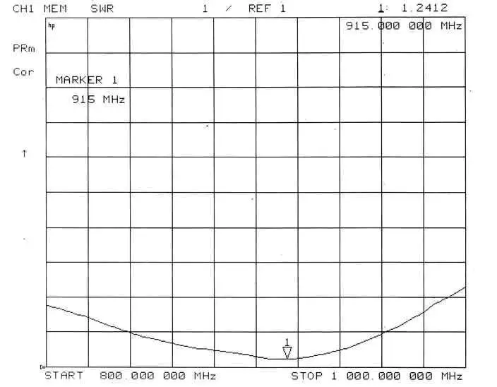  VSWR of GPRS Antenna SWGPRS-ZT120