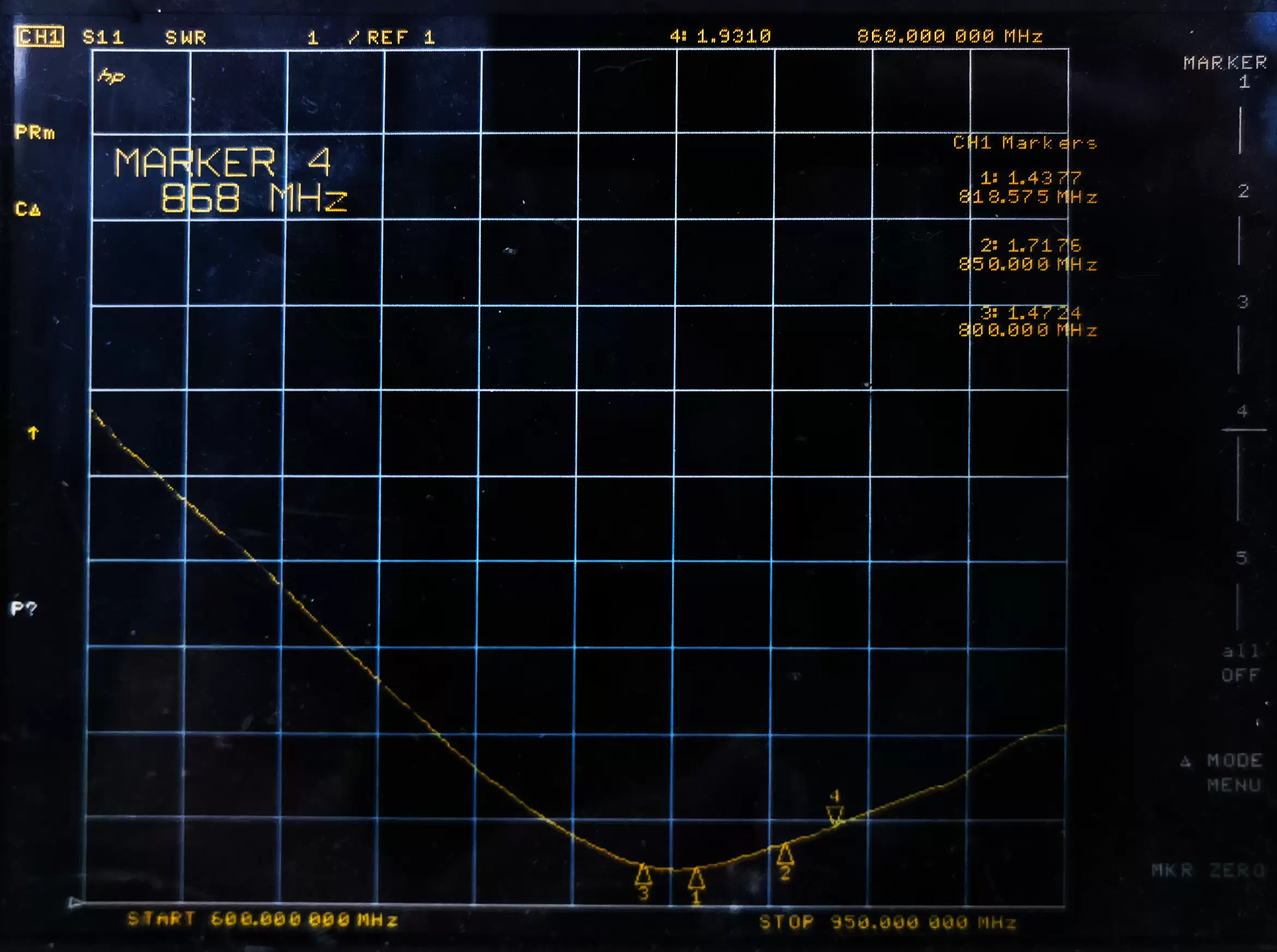 VSWR graph of the FPC antenna FPC868