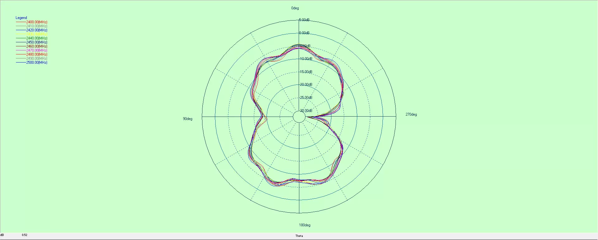 Pattern of FPC antenna FPC2400