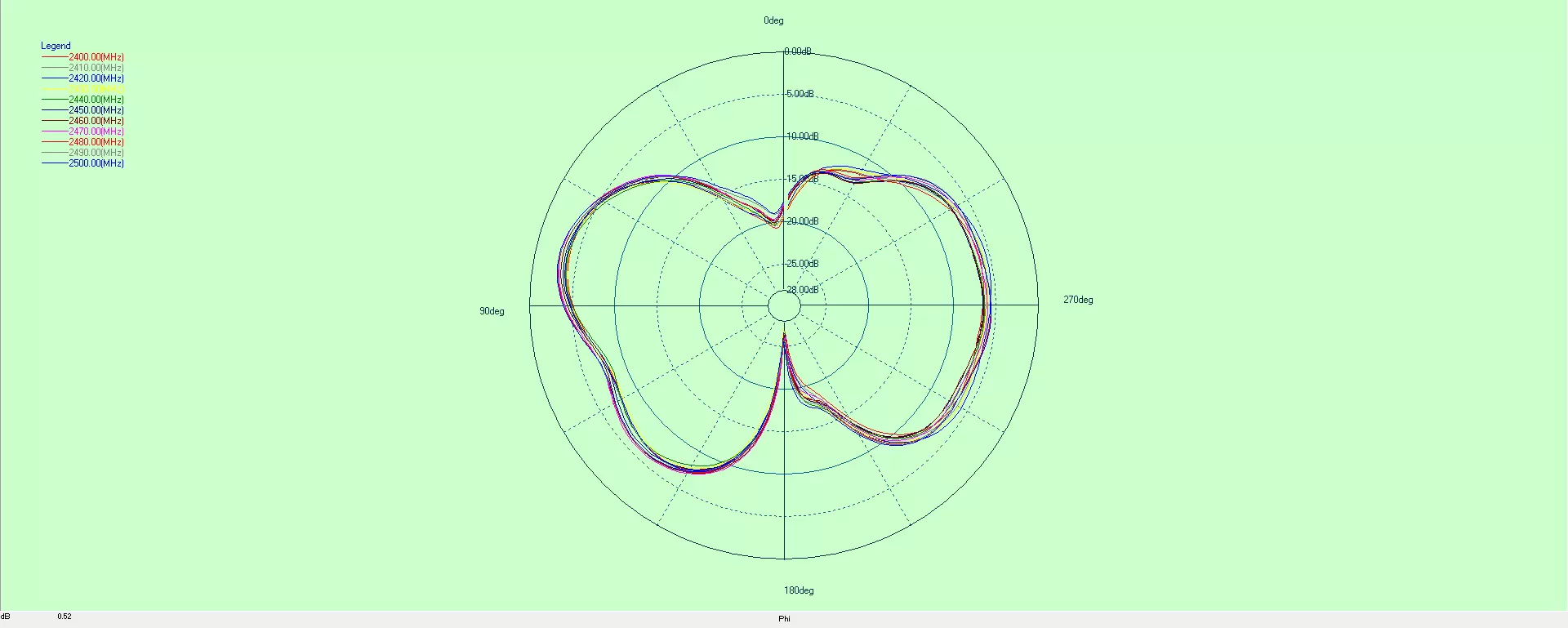 Pattern of FPC antenna FPC2400