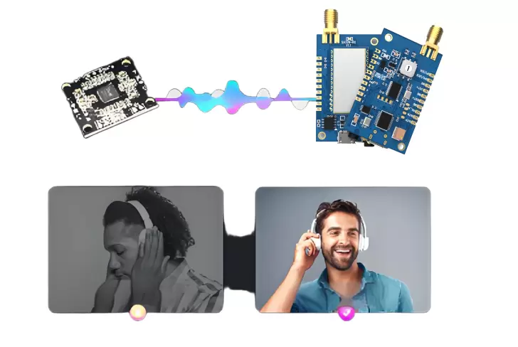 SA326 Wireless Audio Module: Low-Latency, High-Fidelity Audio Transmission for Diverse Scenarios