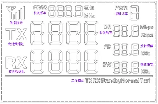 The LCD Full Segment of Demo Board For RF Module RF4463Pro The LCD Full Segment of Demo Board For RF Module RF4463Pro
