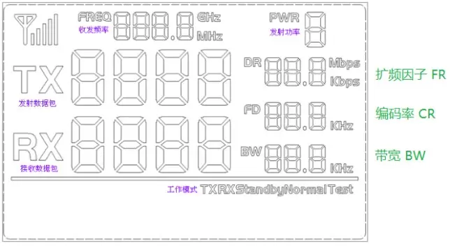 The LCD Full Segment is as below of LoRa Module LoRa1278F30 And LoRa1276F30