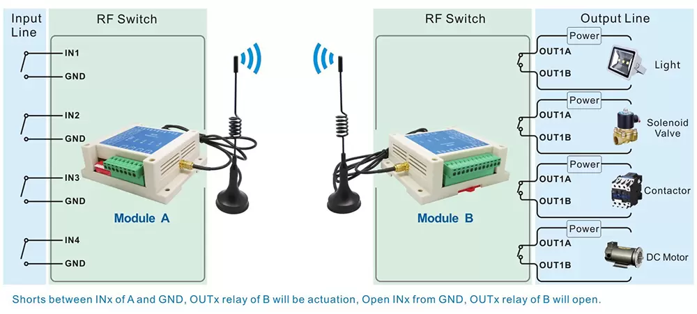 Application circuit of wireless RC transmitter and receiver module SK108 Application circuit of wireless RC transmitter and receiver module SK108