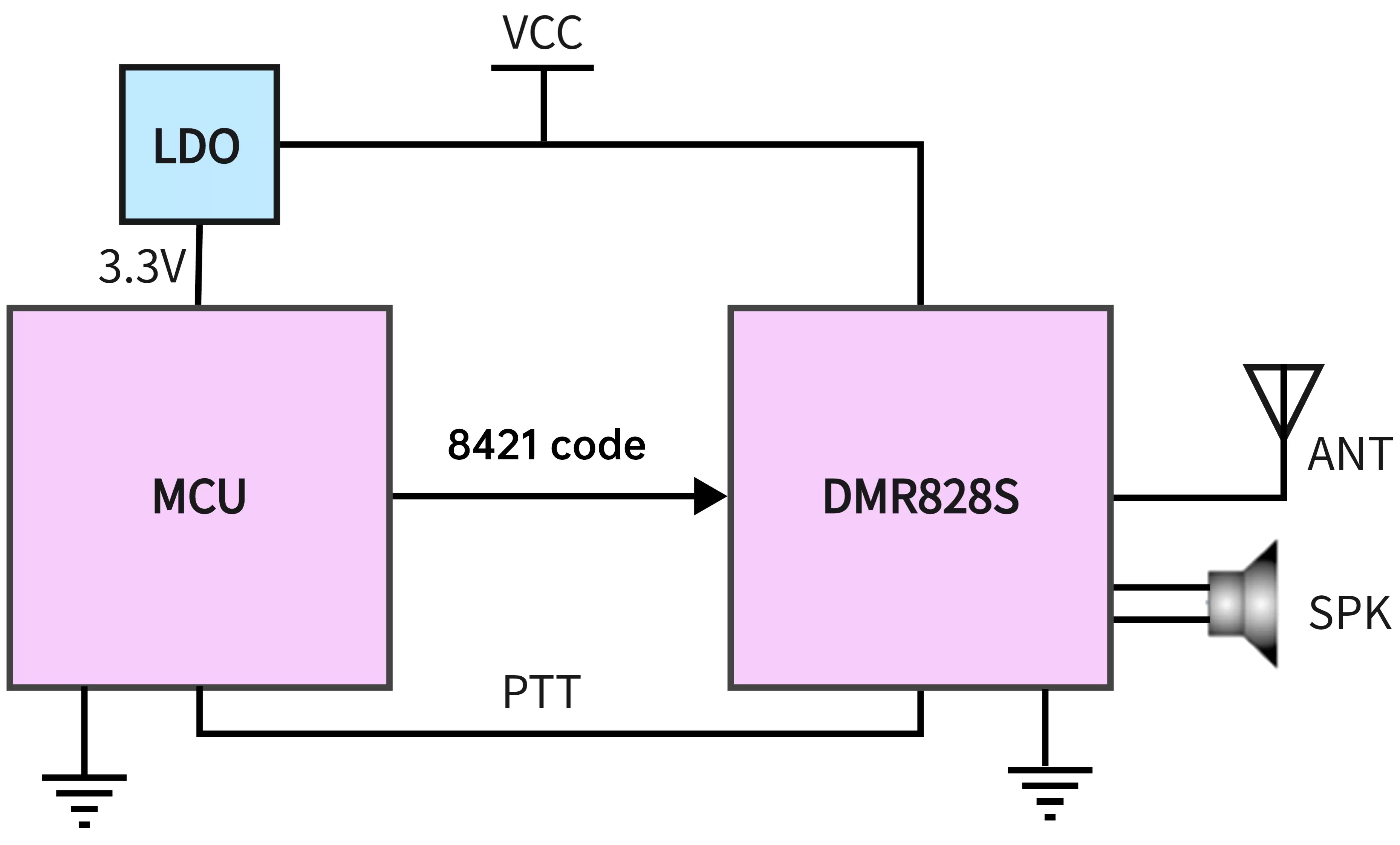 Application circuit of wireless module DMR828S.