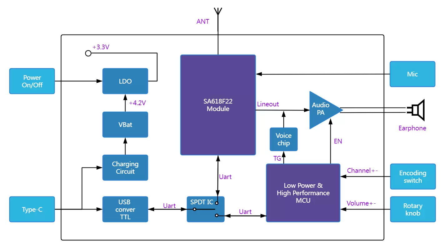  Full-Duplex Wireless Intercom Helmet
