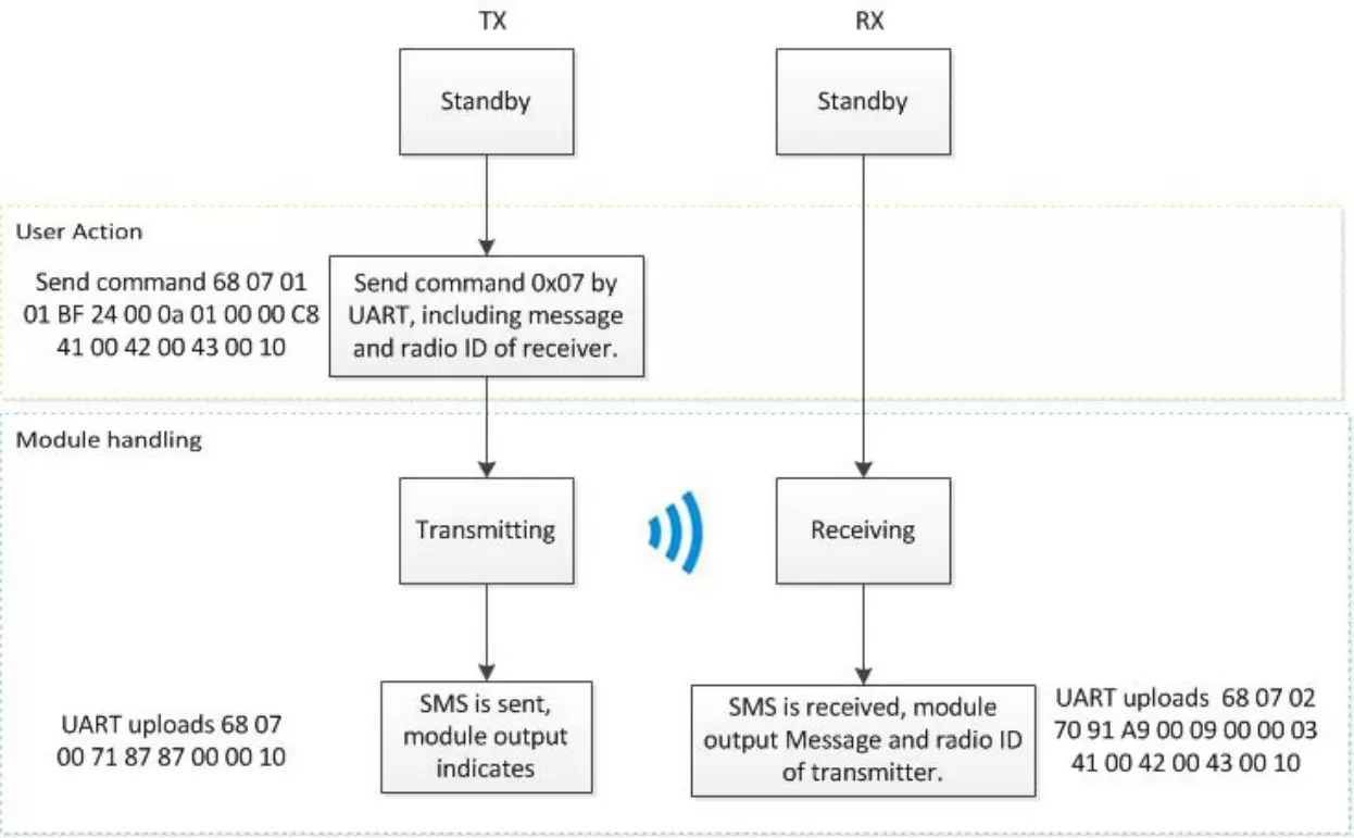 A Practical Guide to Custom ESP32 Digital Walkie-Talkies (Part 5): Exploring Advanced Features and Conclusion