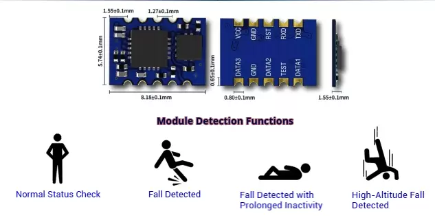 Functional diagram of the 3D fall detection module, showing normal status, tumble detection, prolonged inactivity detection, and high-altitude fall detection Functional diagram of the 3D fall detection module, showing normal status, tumble detection, prolonged inactivity detection, and high-altitude fall detection