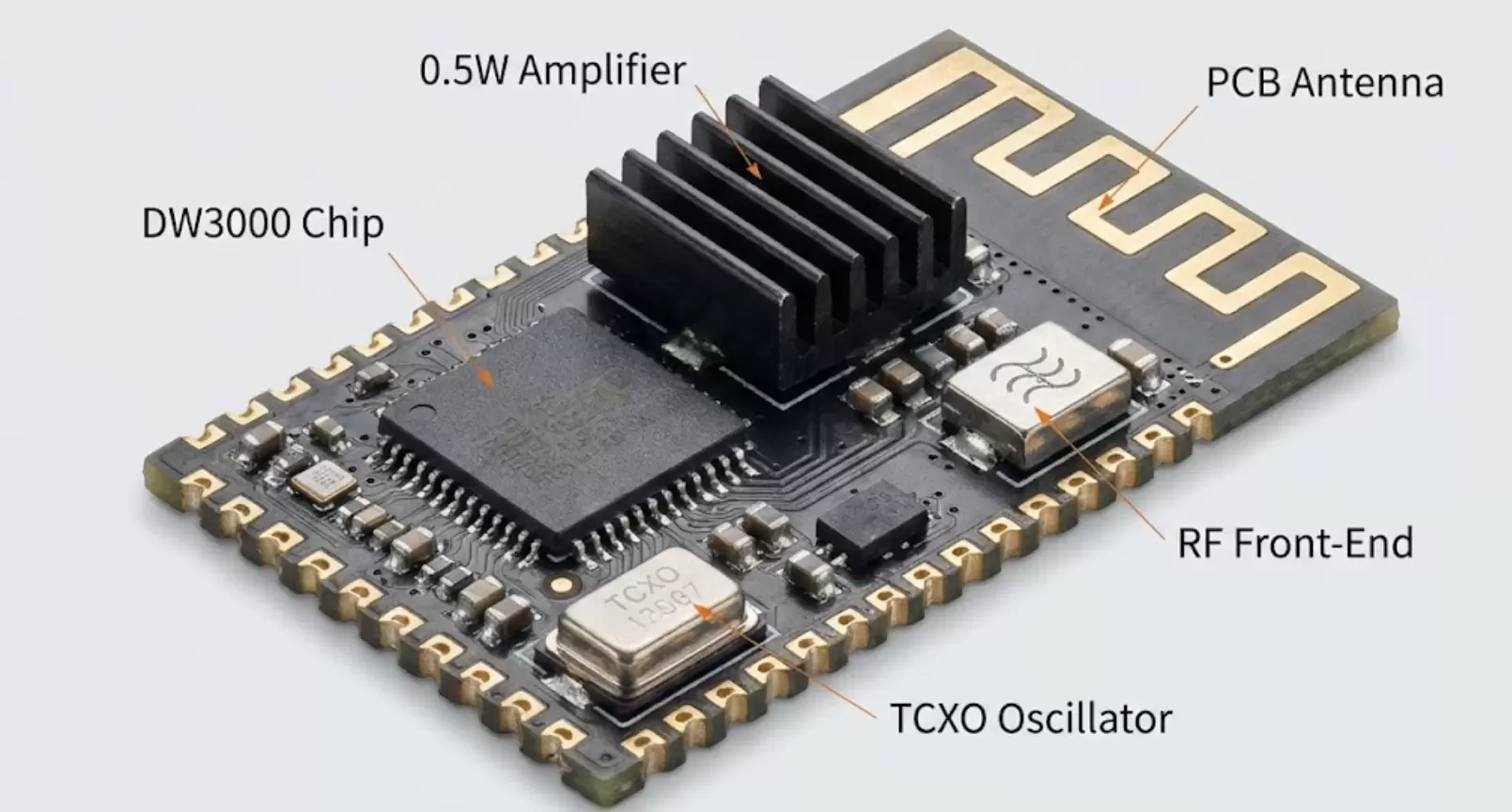 Macro view of a UWB module's key components like DW3000 chip.