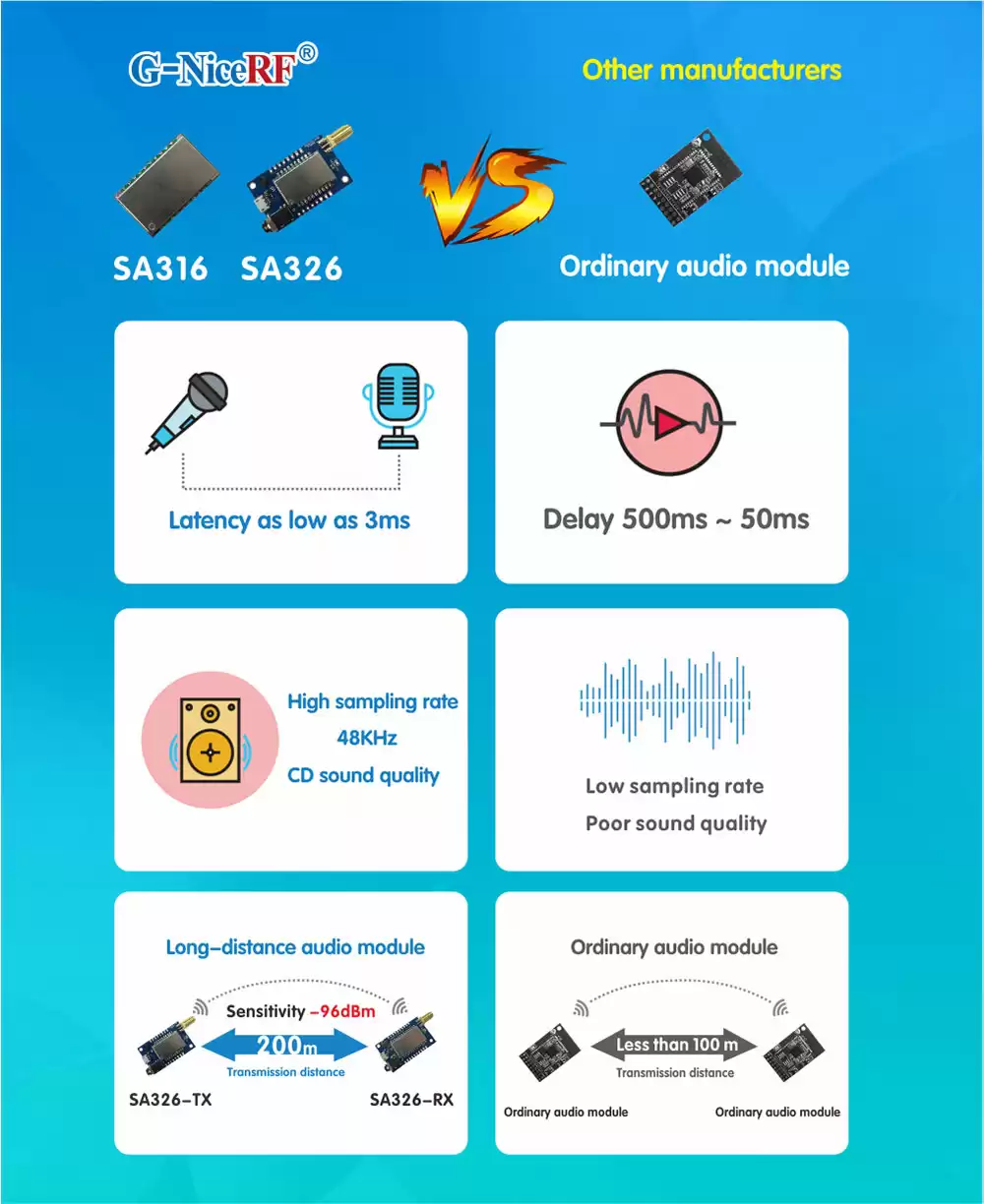 Comparison chart of the advantages of wireless audio module of NiceRF