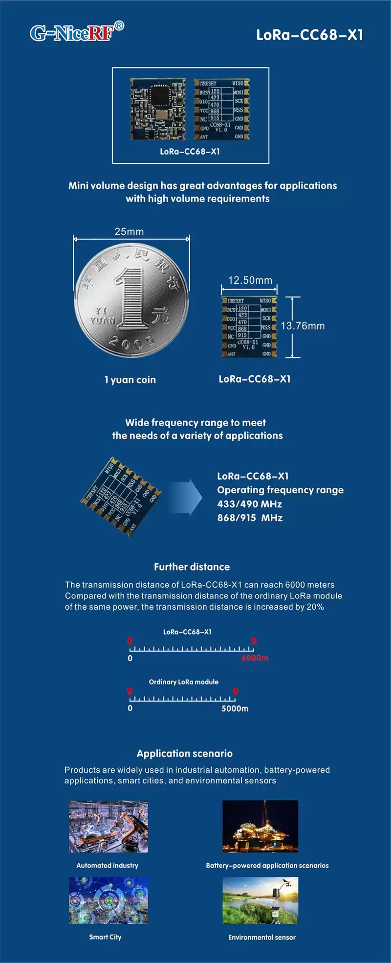 LLCC68 Wireless Module LoRa-CC68-X1