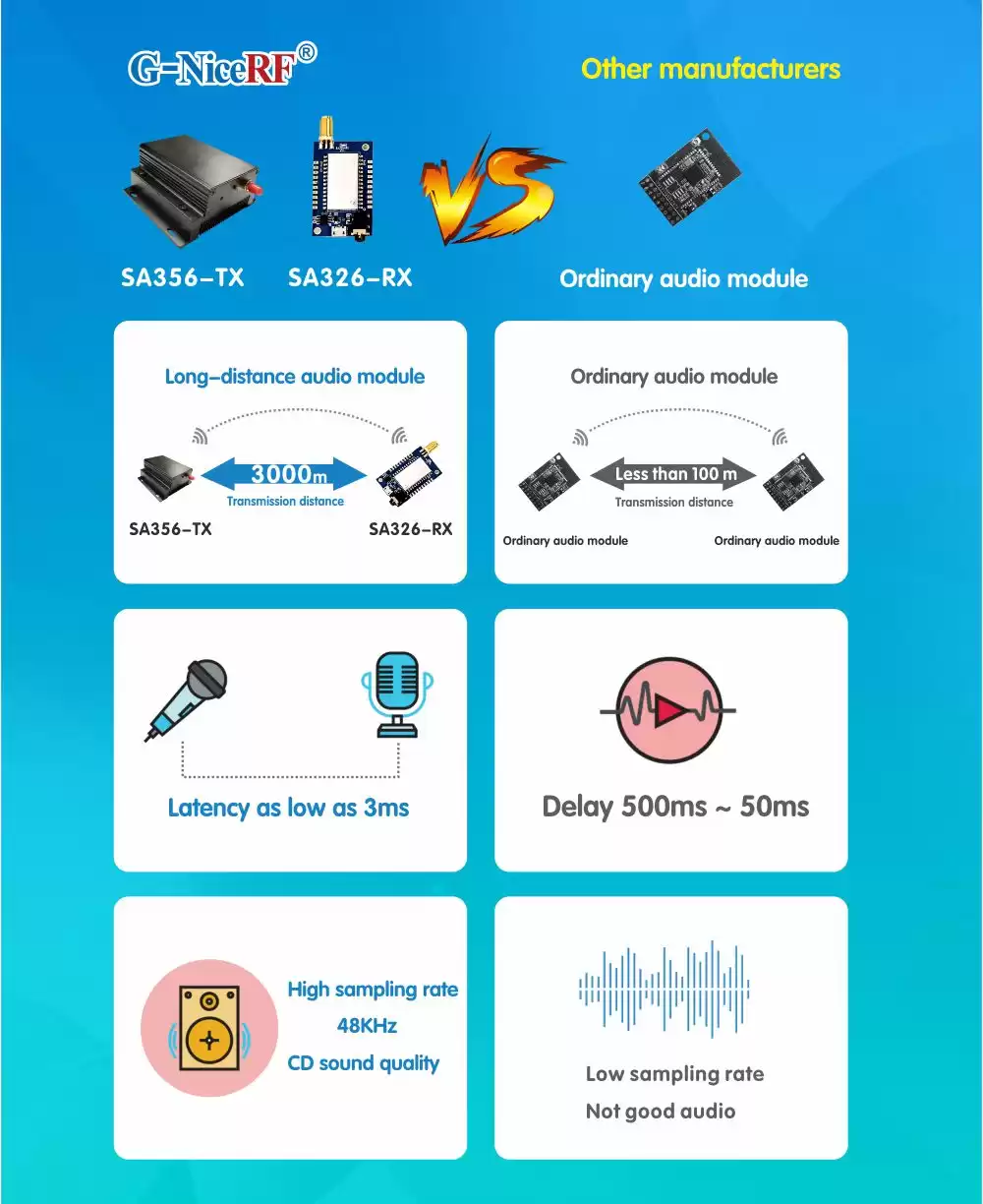 Advantage of wireless audio transmitter & receiver SA356-TX / SA326-RX
