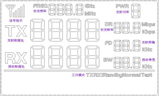 Figure 3: NiceRF's DEMO demo board LCD interface