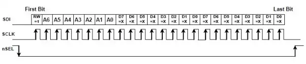 Figure 6: Si4432 burst write mode