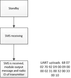 SMS of DMR Walkie Talkie Module DMR818S