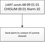 Compatible Commands of DMR Walkie Talkie Module DMR818