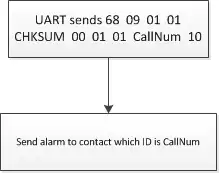 Compatible Commands of DMR Walkie Talkie Module DMR818S