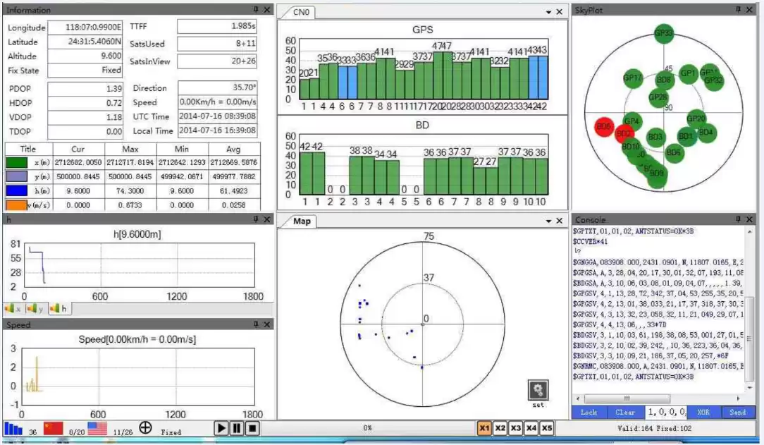 GPS module GPS01 output data chart