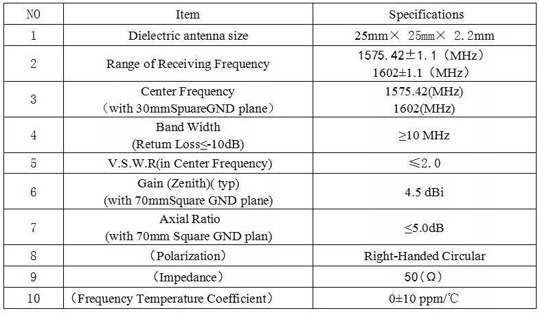 Characteristics of ceramic dielectric antenna