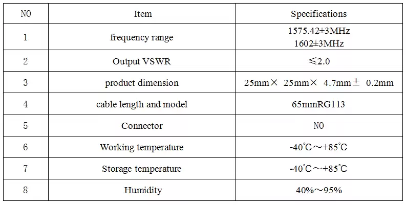 Electrical Performance Characteristics of Finished Products