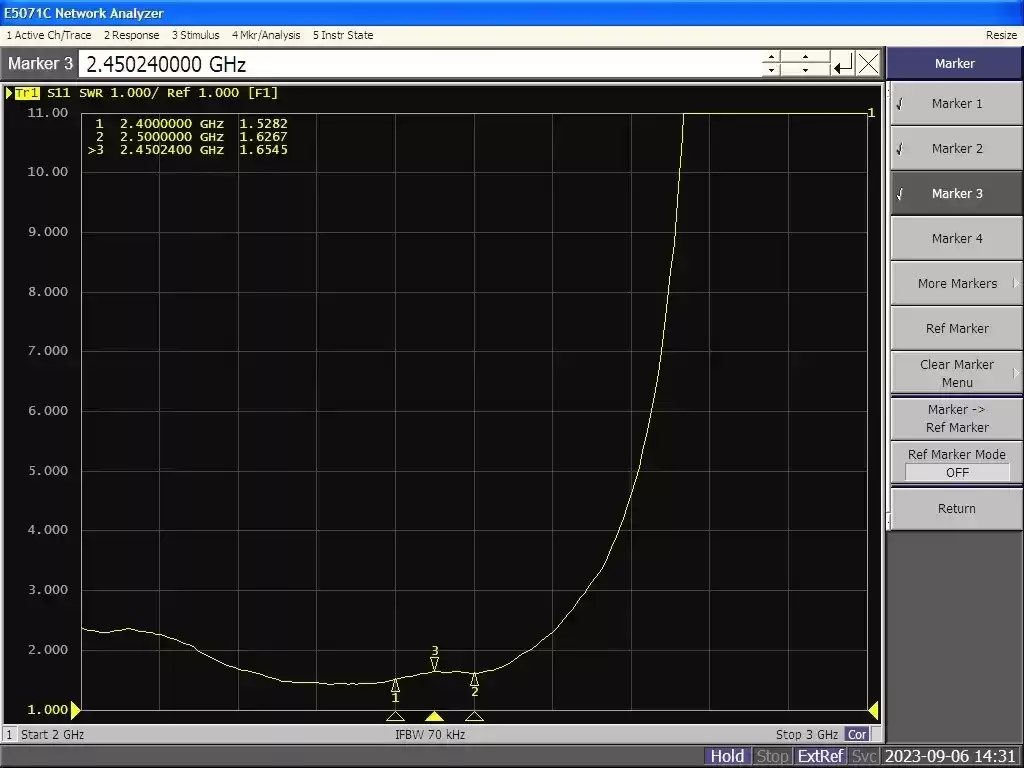 VSWR Chart of Rod Antenna SW2400-ZD115
