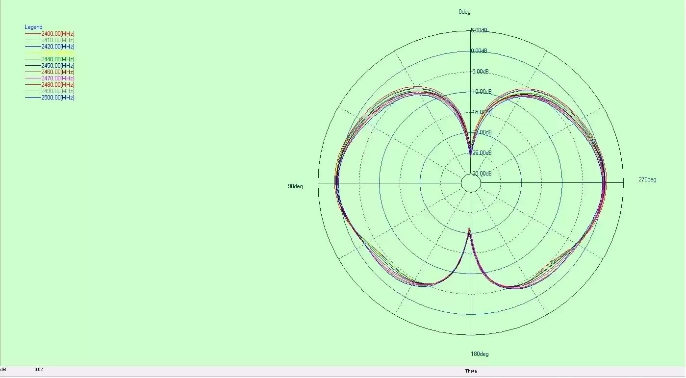 Radiation Pattern of 2.4G Rod Antenna SW2400-ZD115