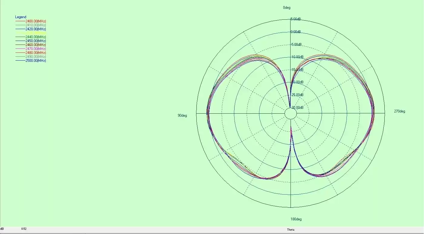 Radiation Pattern of 2.4G Rod Antenna SW2400-ZD115