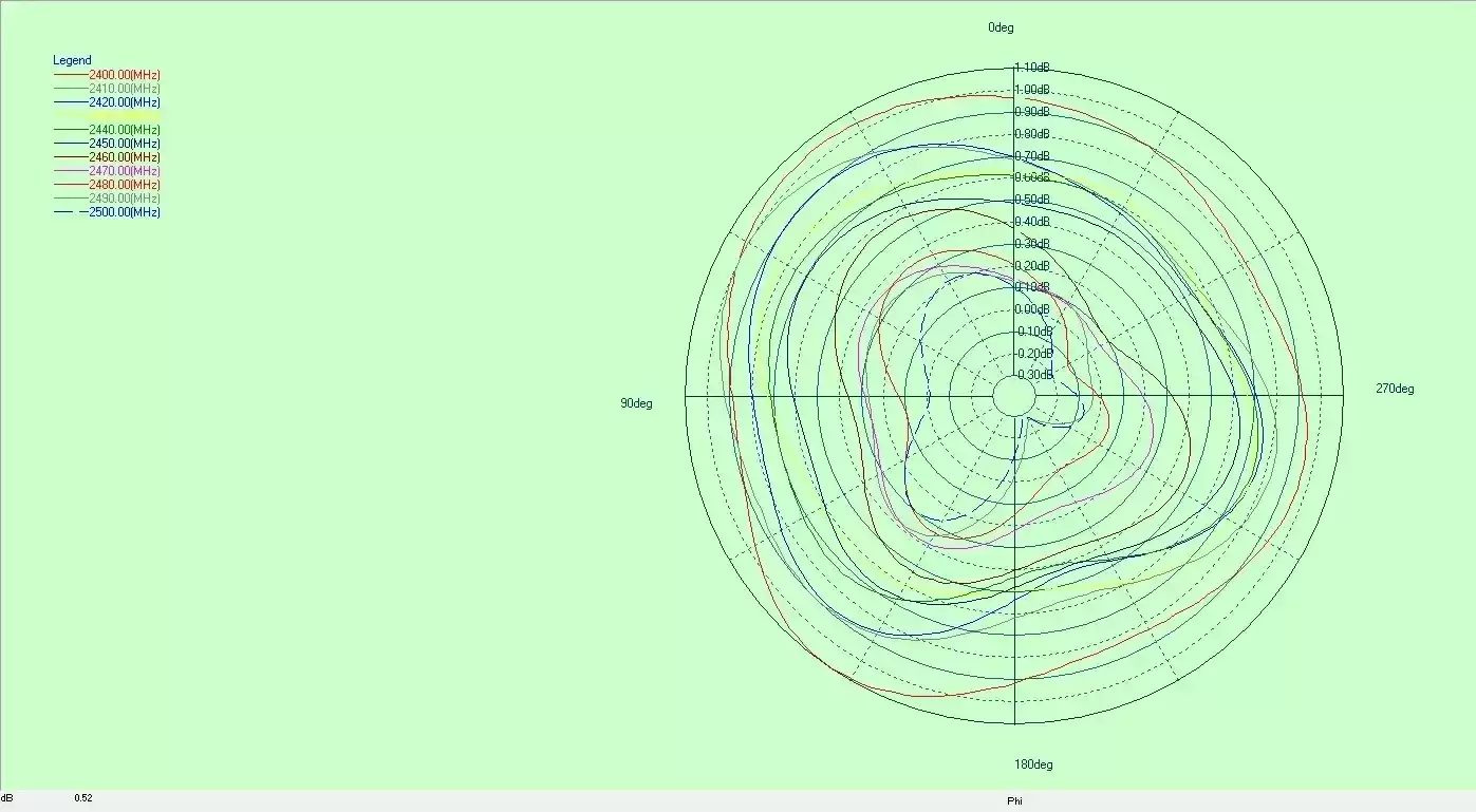 Radiation Pattern of 2.4G Rod Antenna SW2400-ZD115