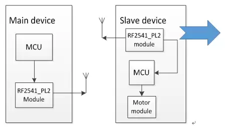 Device hardware schematic in bluetooth vibration project