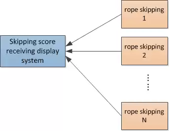 Sport skipping.png