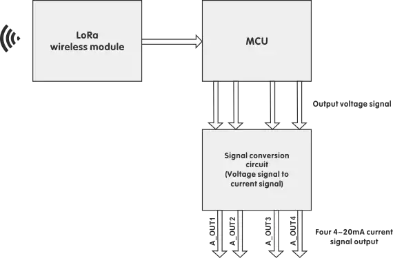 Receiver block diagram