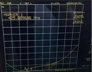 VSWR Chart of 433MHz small sucker antenna SW433-ZXPXM.
