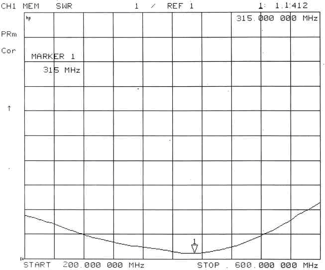 VSWR of 315MHz High Gain Small Sucker Antenna SW315-XP1M