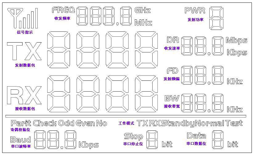 The LCD Full Segment of Uart RF Module SV series