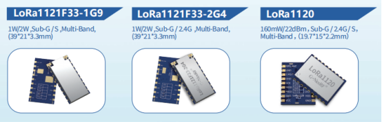 Wireless Communication Module