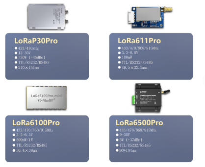  data transmission modules