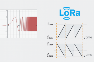 Comparison diagram: LoRa technology successfully resists interference while traditional FSK communication fails.