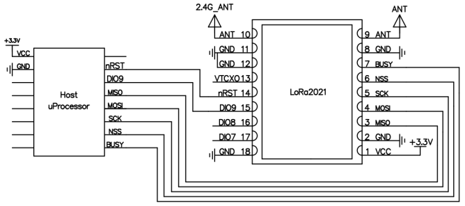 A typical schematic circuit diagram illustrating the connection between the LoRa2021 module and a Host Microprocessor. It details the wiring for the SPI interface (MISO, MOSI, SCK, NSS), power supply (3.3V VCC, GND), control pins (nRST, BUSY, DIO), and dual antenna ports.