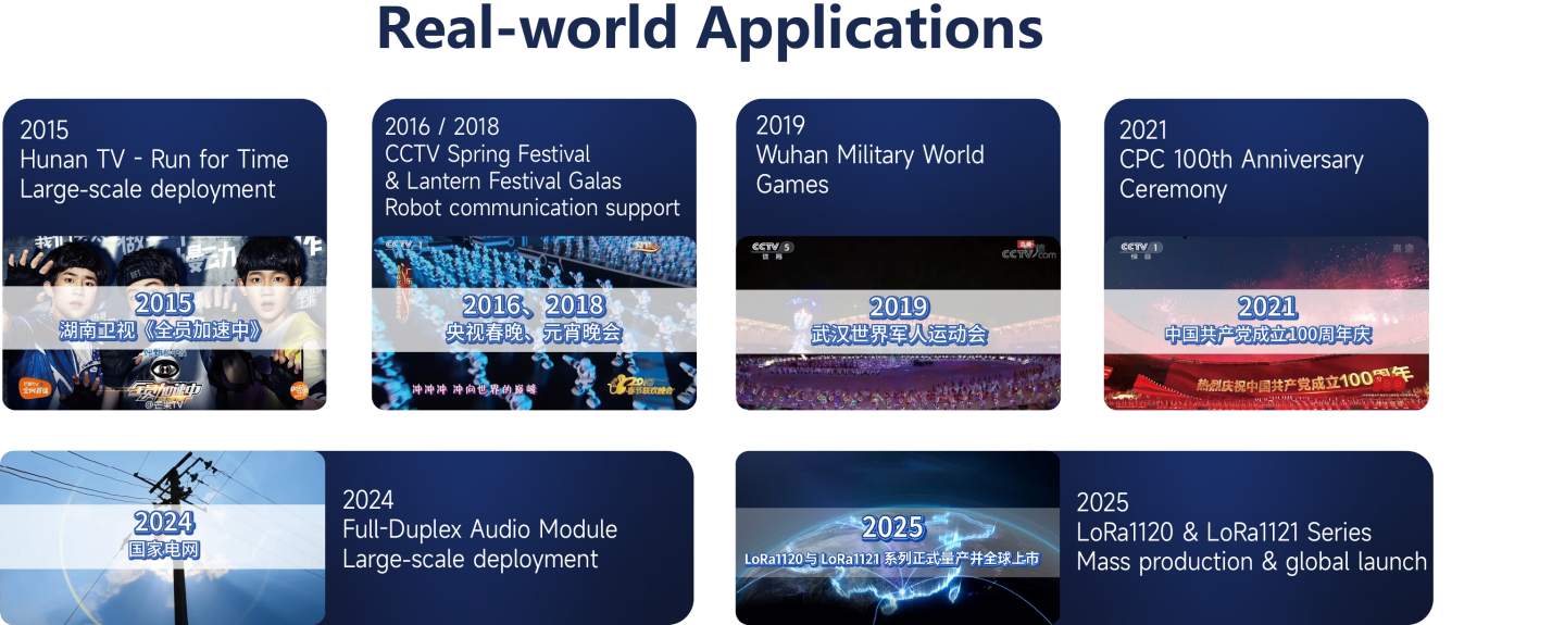 G-NiceRF real application case timeline, covering Hunan TV in 2015, CCTV Spring Festival Gala robots, Wuhan Military Games in 2019, CPC Centenary Celebration in 2021, State Grid full duplex audio modules in 2024, and global listing of LoRa1120 and LoRa1121 series mass production in 2025.