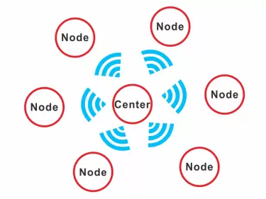 Wireless multi-point temperature measurement system