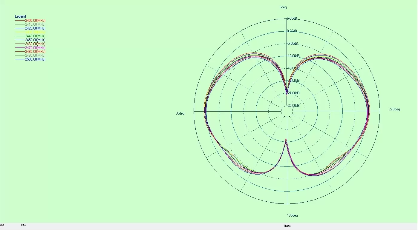 Directional Diagram of built - in FPC antenna ultra - wideband omnidirectional antenna UWB - FPC - SMA