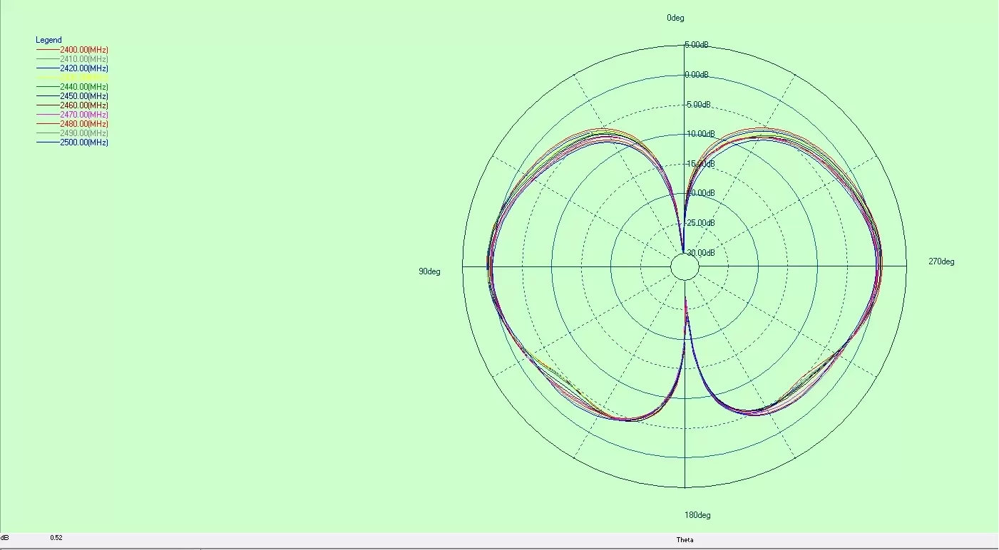 Directional Diagram of built - in FPC antenna ultra - wideband omnidirectional antenna UWB - FPC - SMA