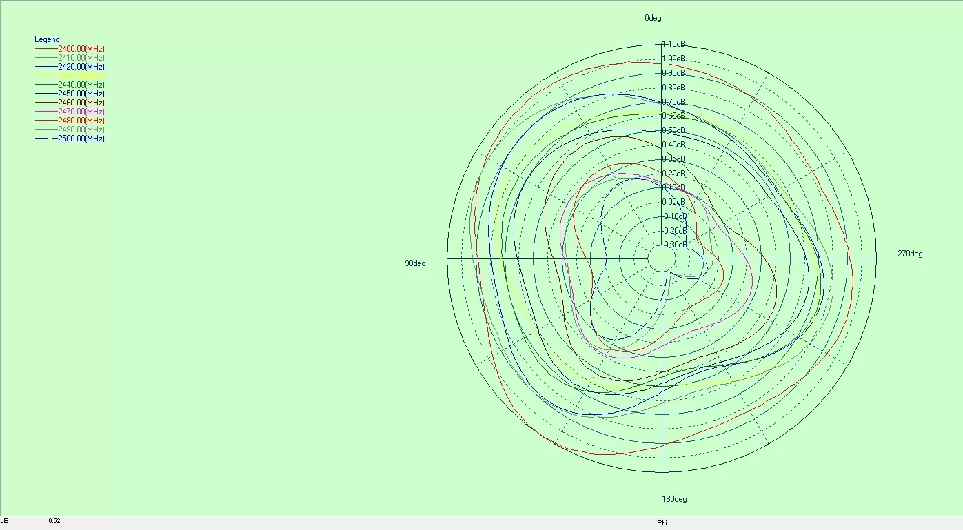 Directional Diagram of built - in FPC antenna ultra - wideband omnidirectional antenna UWB - FPC - SMA