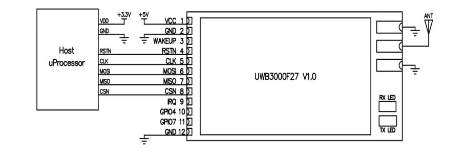 Application circuit of high - power 500mW UWB front - end module UWB3000F27 