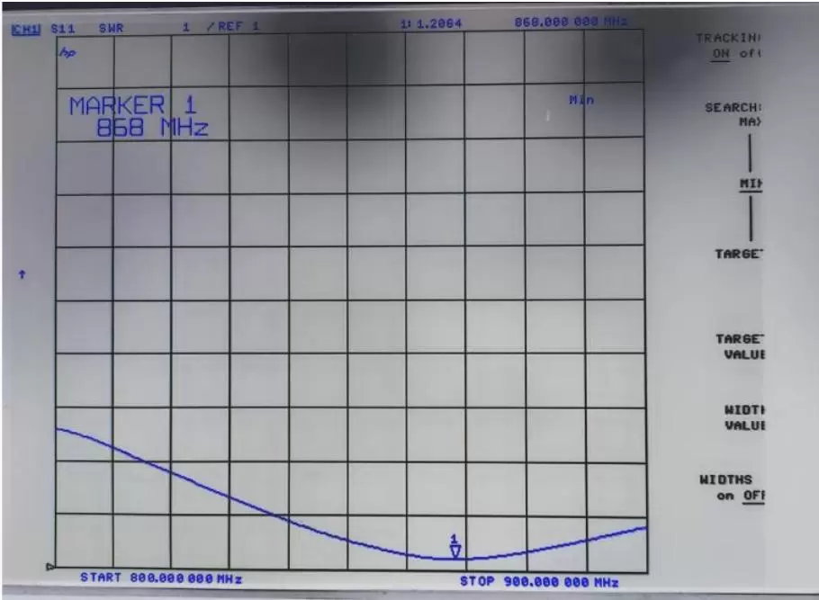 VSWR graph of the 868 rod antenna SW868-ZD210-BNC